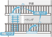 避難ハッチ