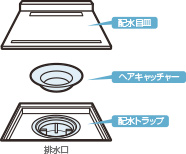 浴室の排水づまり