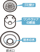 ディスポーザー
