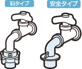 止水栓（旧タイプと新タイプ）