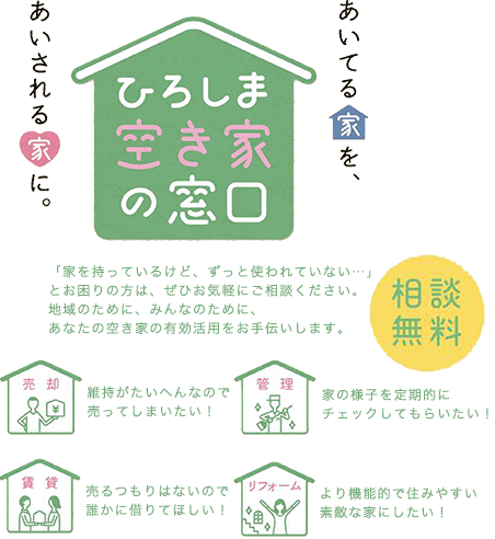ひろしま空き家の窓口