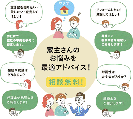 家主さんのお悩みを最適アドバイス